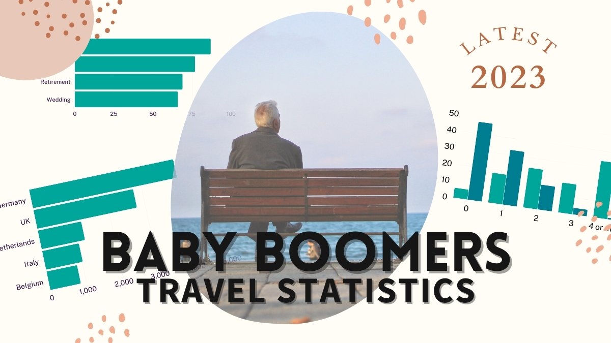 72+ Baby Boomer Travel Statistics [Latest 2023 Figures!]